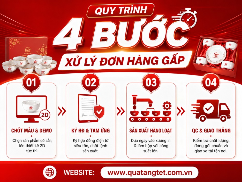 Quy trình xử lý đơn hàng gấp tại Quà Tết In Logo