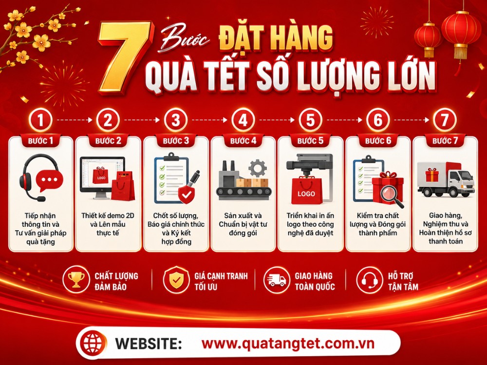 7 bước đặt hàng quà tết in logo số lượng lớn