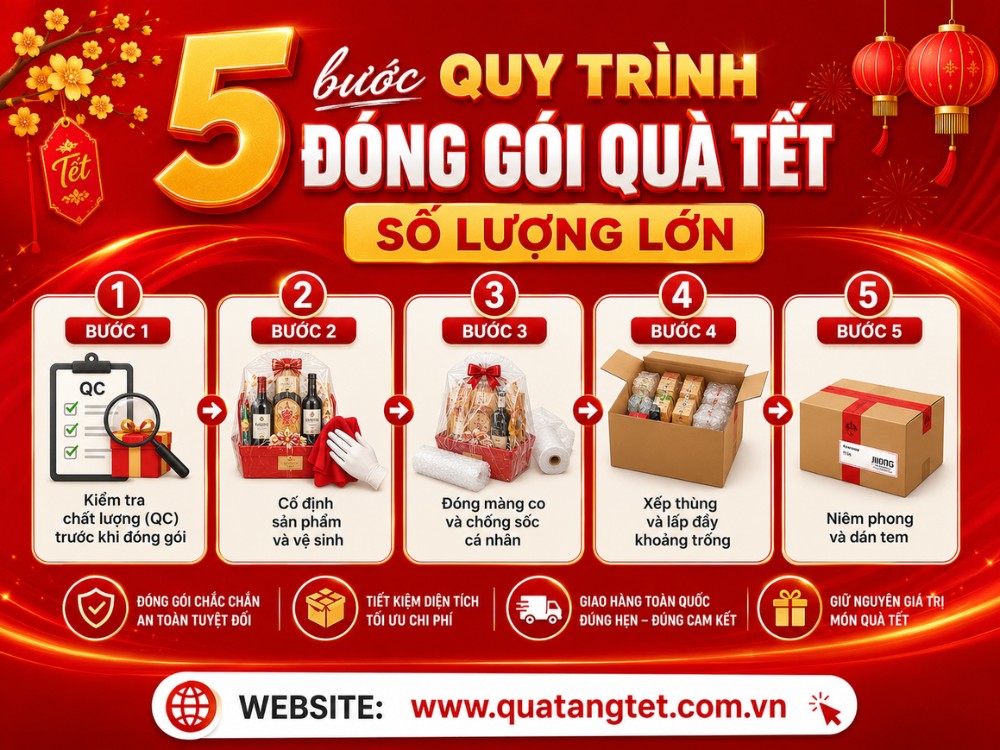 5 bước đóng gói quà tết số lượng lớn